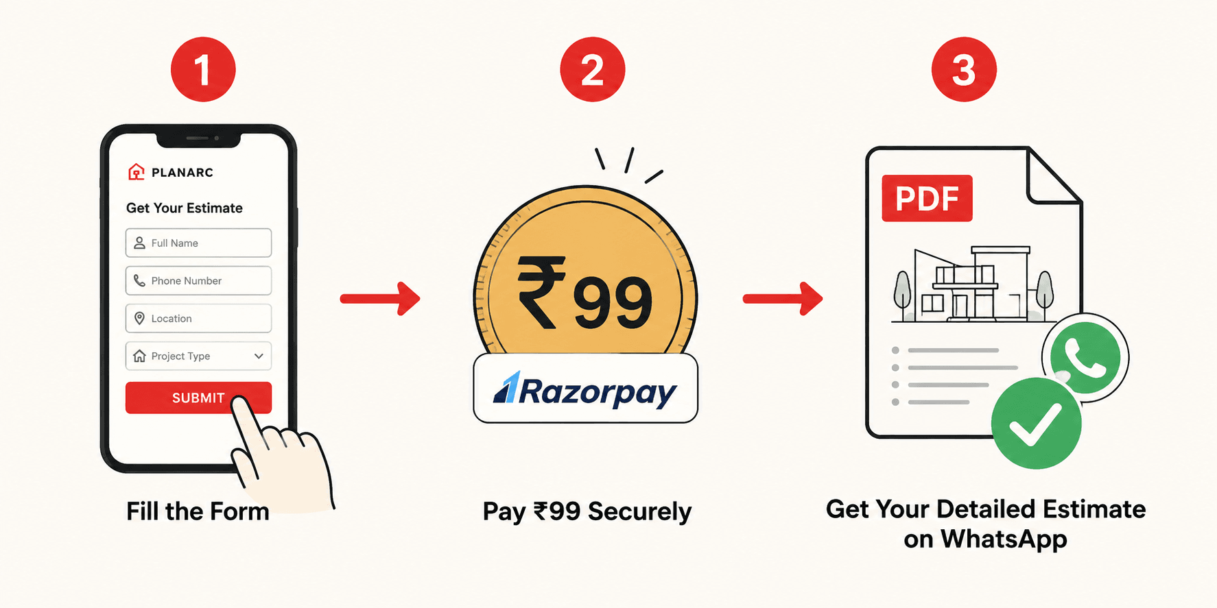 Fill · Pay · Get